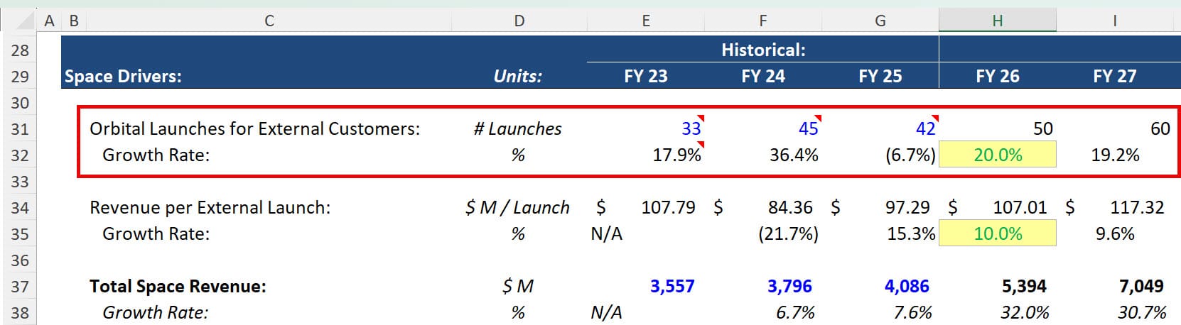 Space Division - External Launches