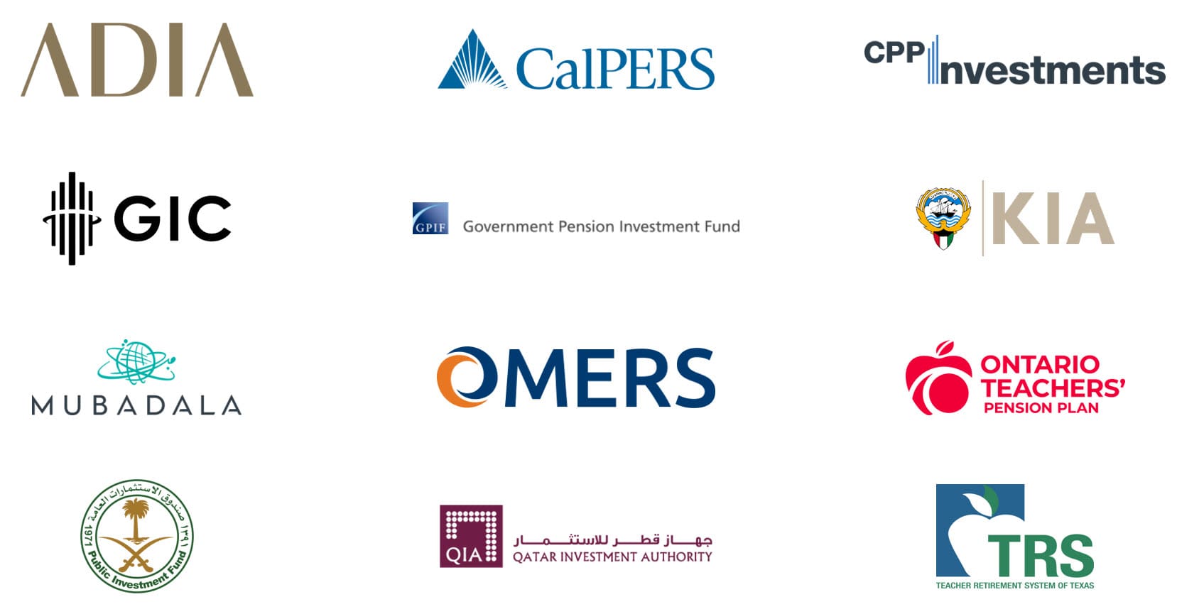 Top Pensions and Sovereign Wealth Funds with Co-Investment Teams Top Pensions and Sovereign Wealth Funds with Co-Investment Teams