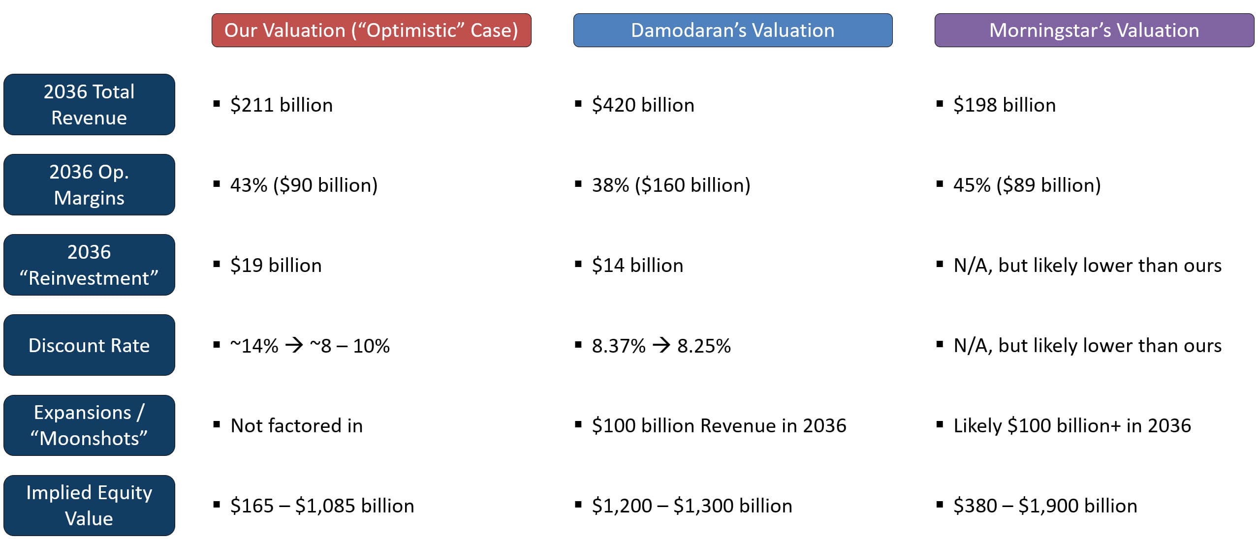 SpaceX Valuation Comparison