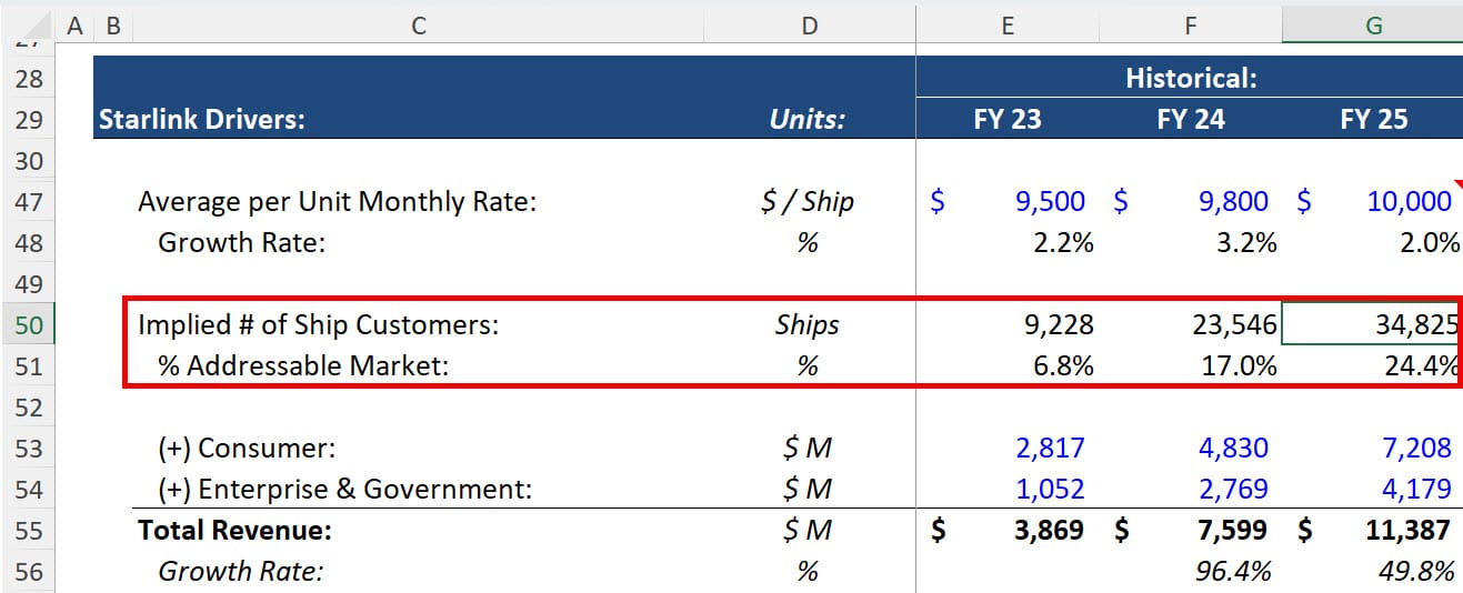 Starlink - Implied Vessel Count