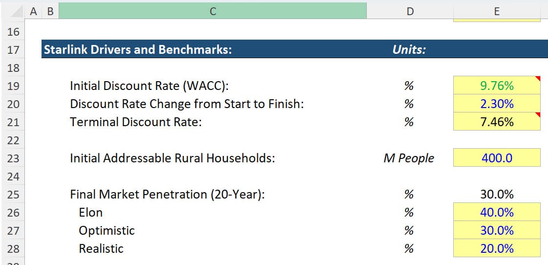 Starlink Market Penetration