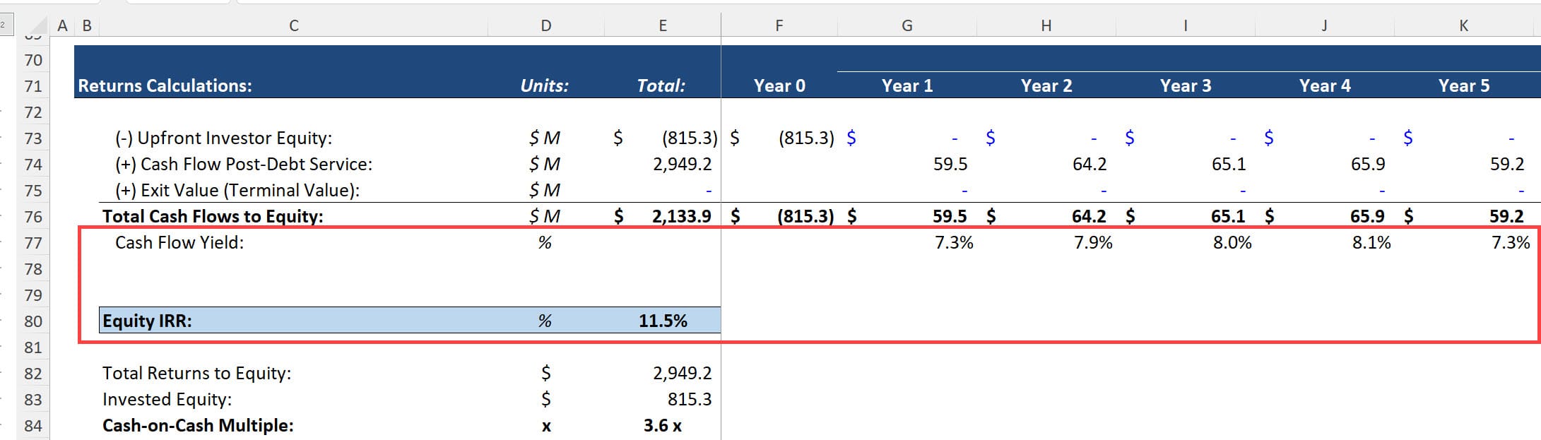 Cash Flow Yields in Project Finance