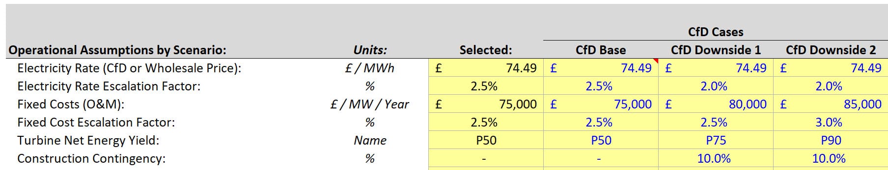 Project Finance - Downside Scenarios