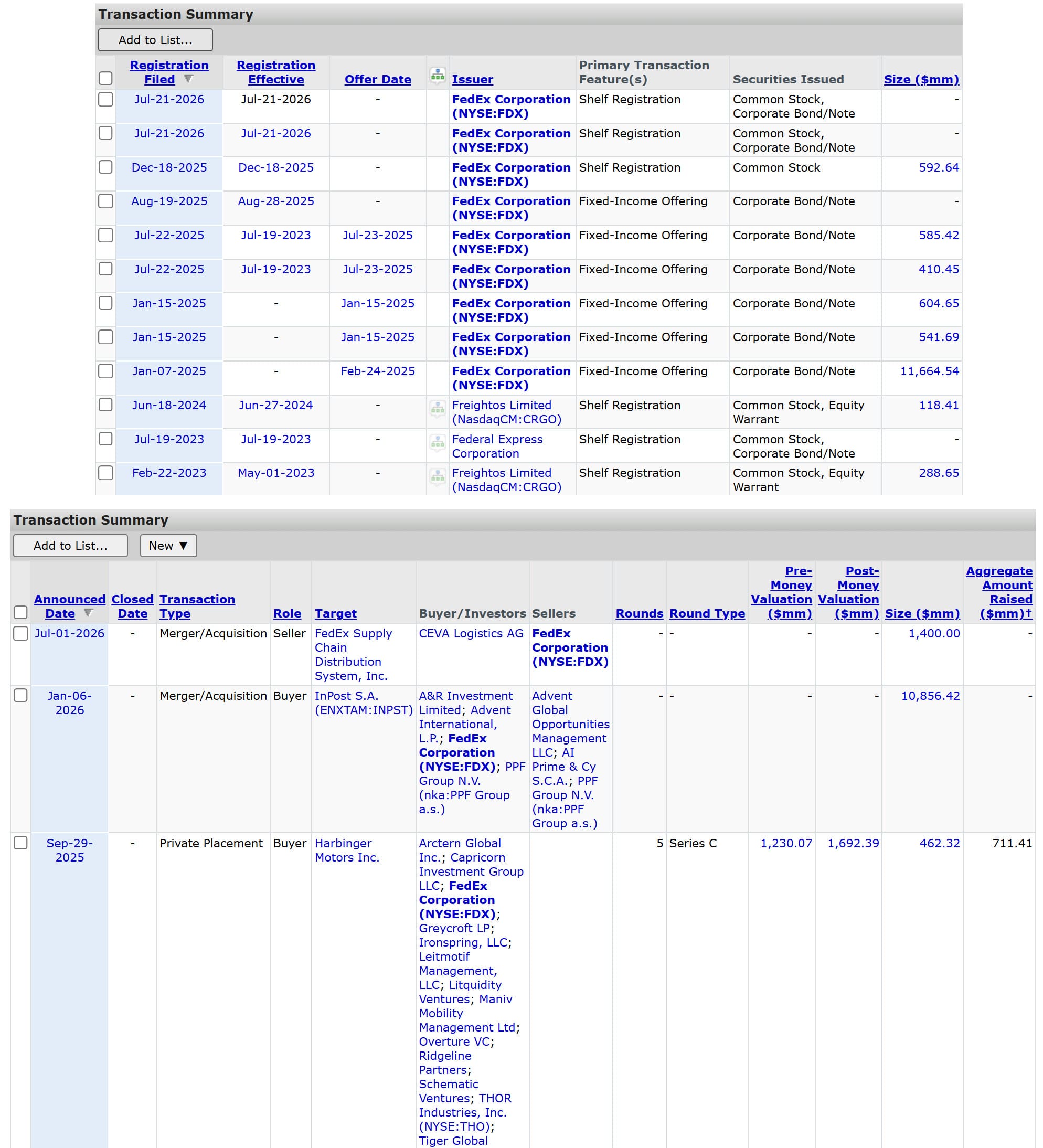 FedEx Transactions FedEx Transactions
