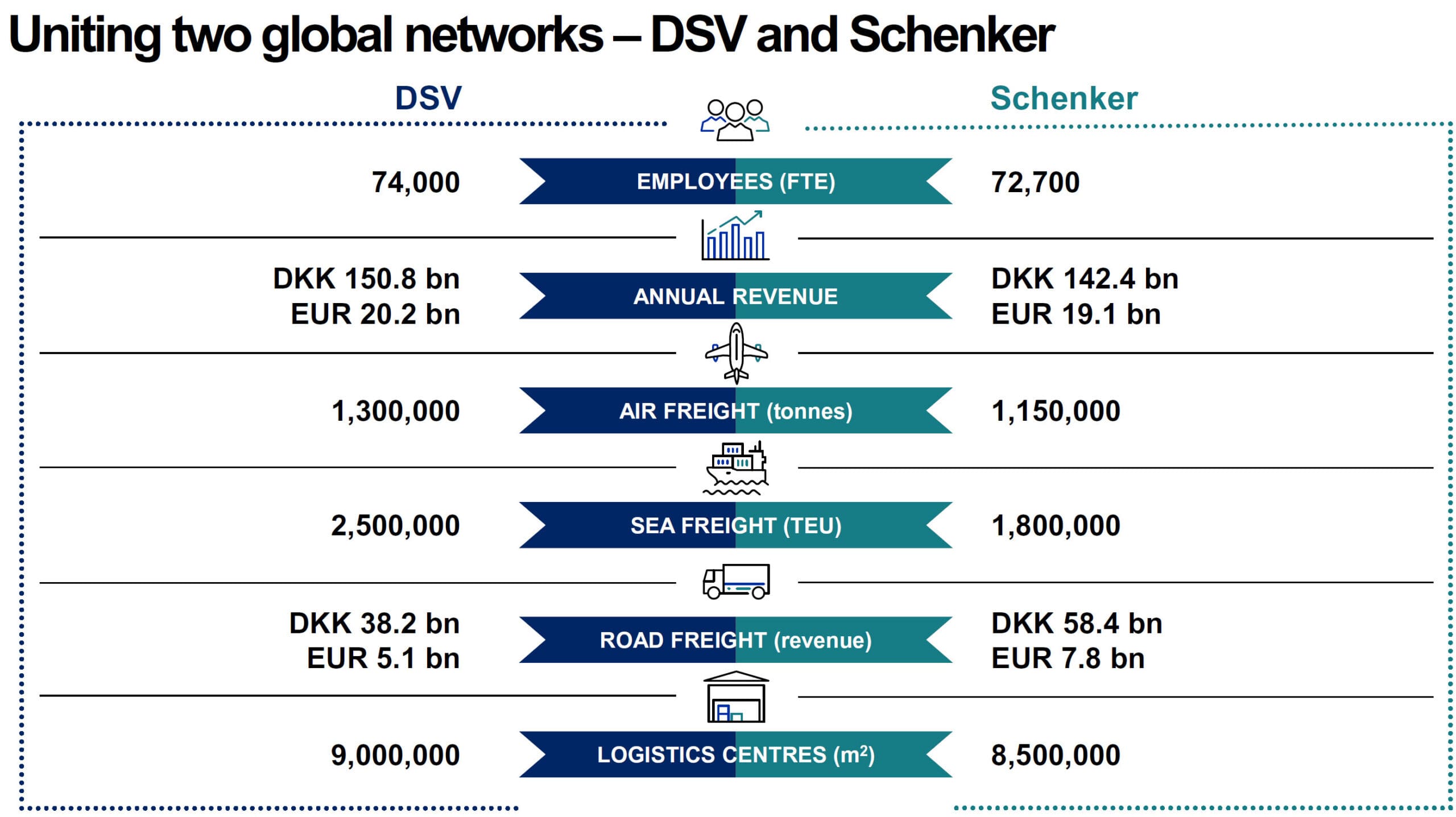 Air Freight KPIs Air Freight KPIs