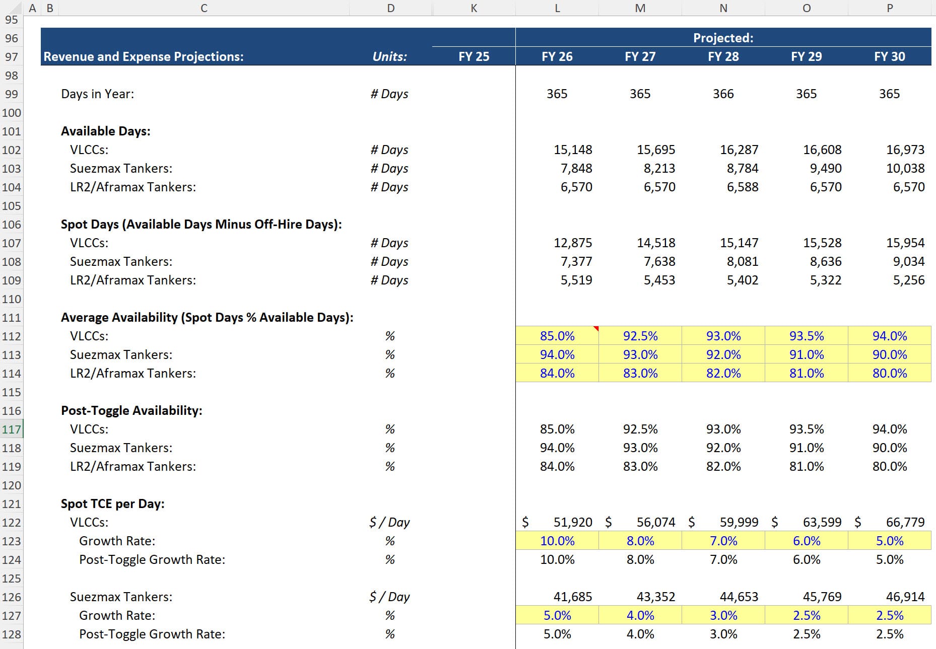 Maritime Spot Rates Maritime Spot Rates