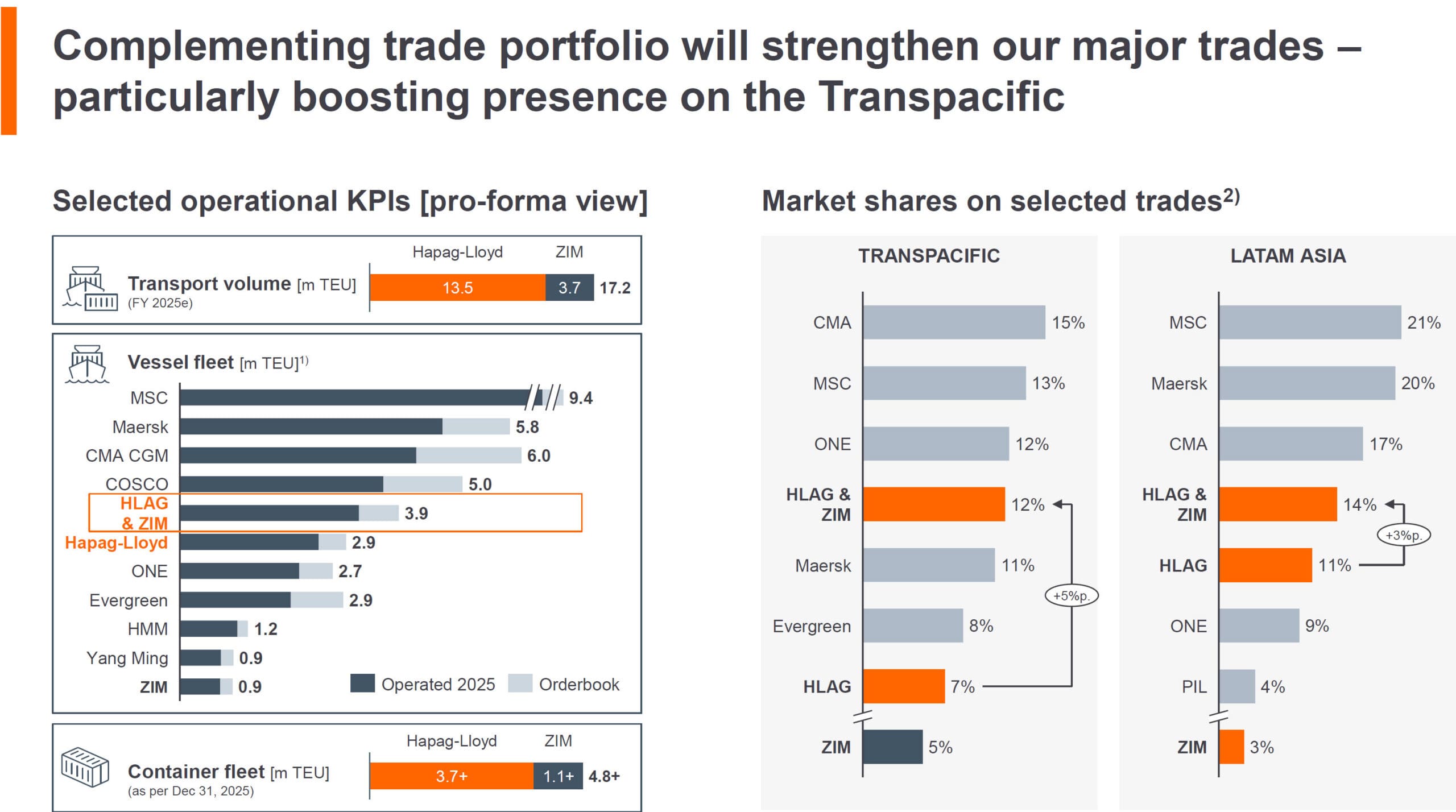 Maritime M&A Deal Motivations Maritime M&A Deal Motivations