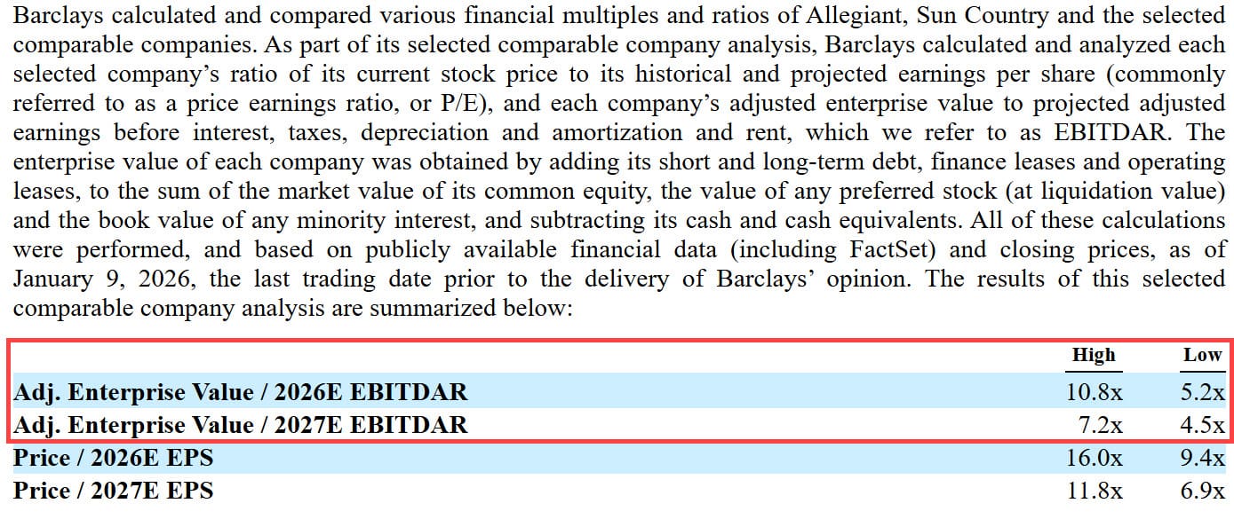 Airline EBITDAR Multiples Airline EBITDAR Multiples