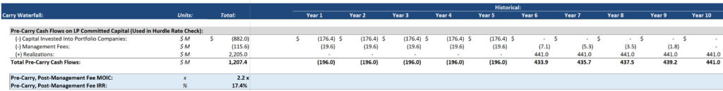 PE Fund Cash Flows