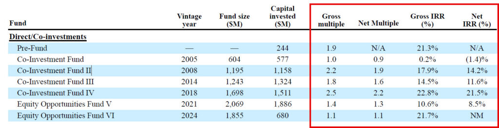 Hamilton Lane Private Equity Fund Performance Stats