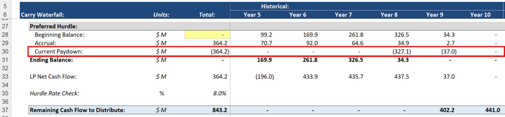 Preferred Hurdle in PE Fund Waterfall