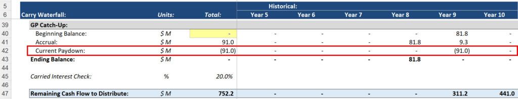 GP Catch-Up in PE Fund Waterfall