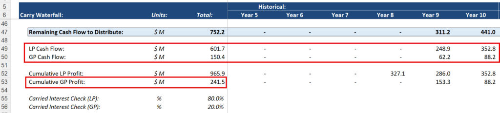 LP / GP Cash Flow Split in PE Fund Waterfall