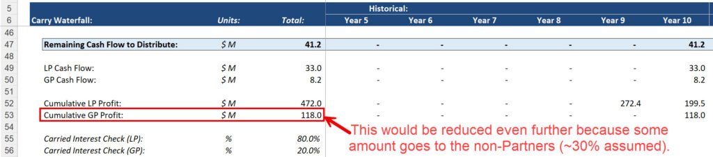 Mediocre PE Fund Performance