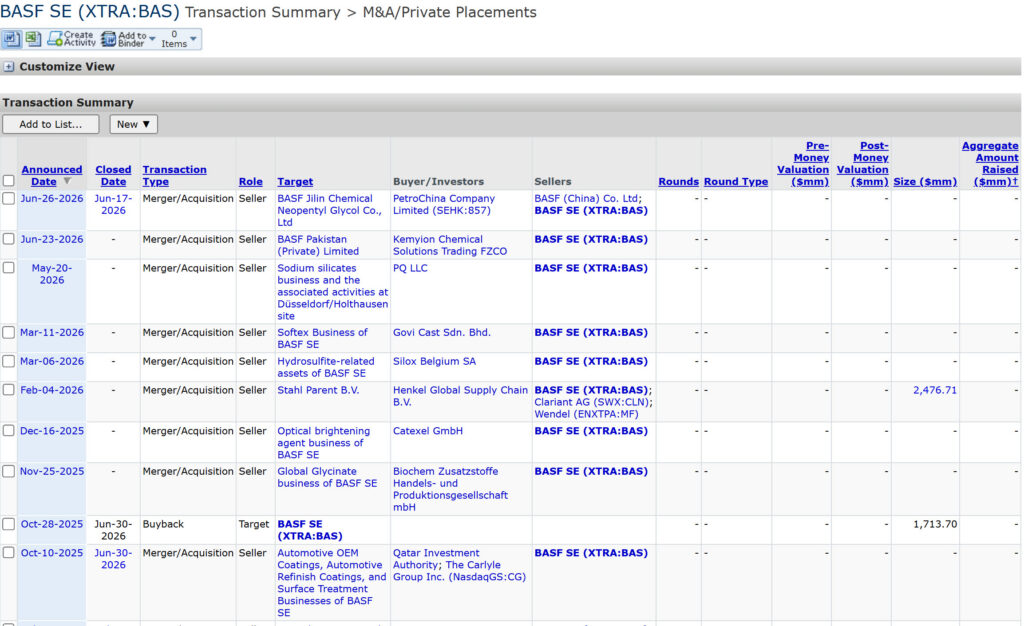 BASF - M&A Activity