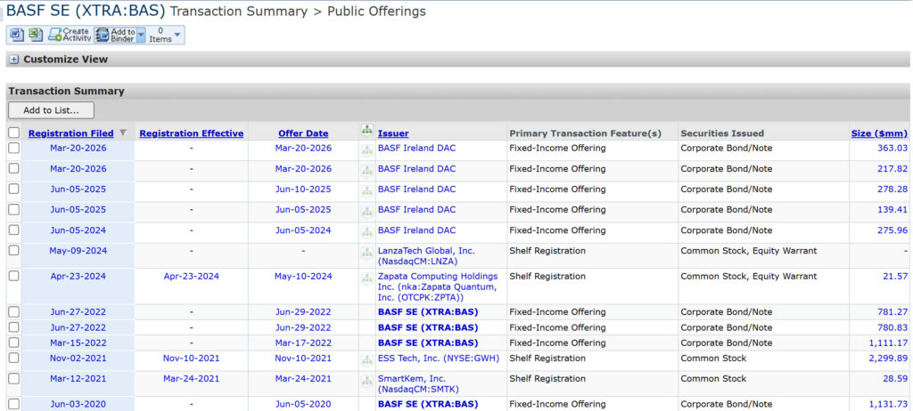 BASF - Capital Markets Activity