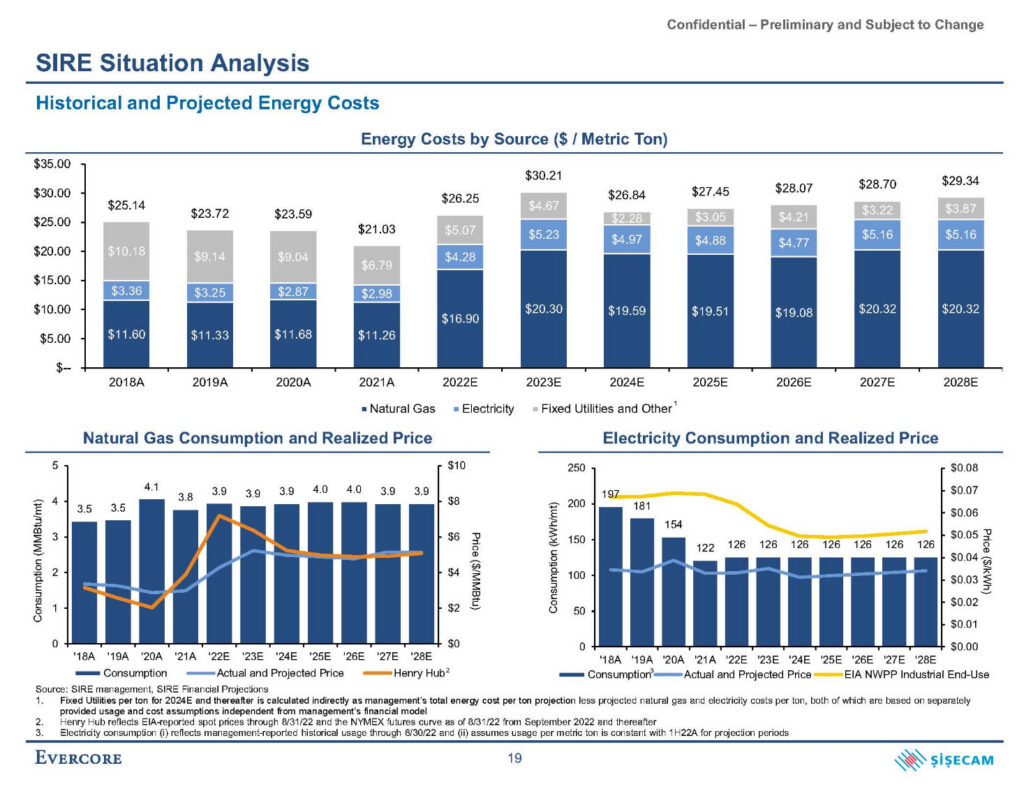 Sisecam - Energy Costs