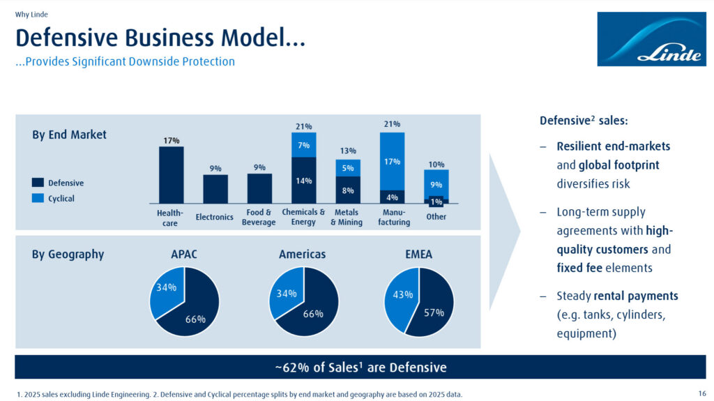 Linde - Defensive Sales