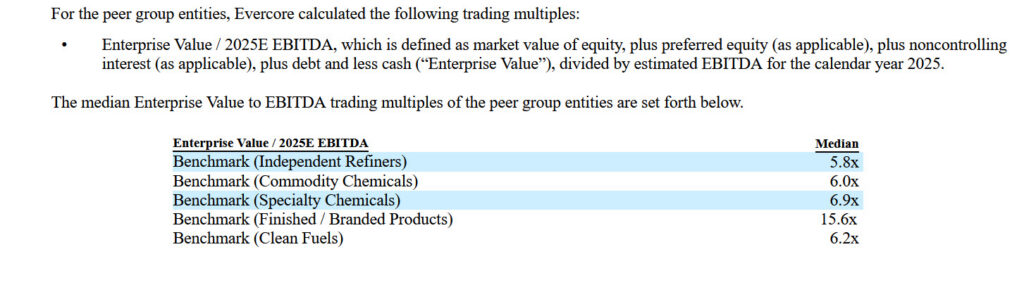 Evercore - Sum-of-the-Parts Valuation