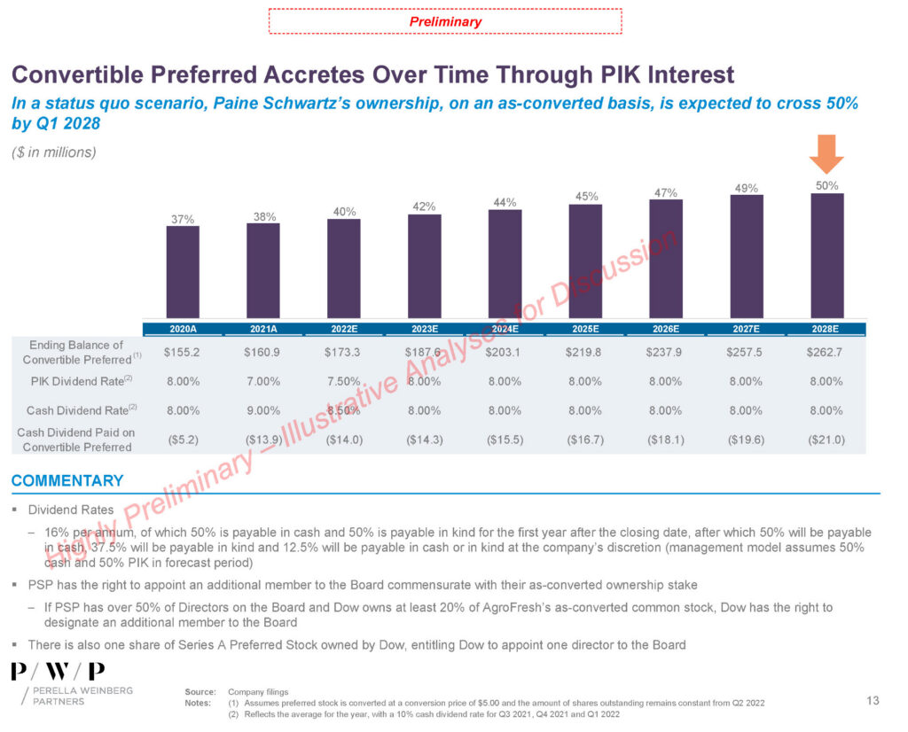 Convertible Preferred Stock Treatment