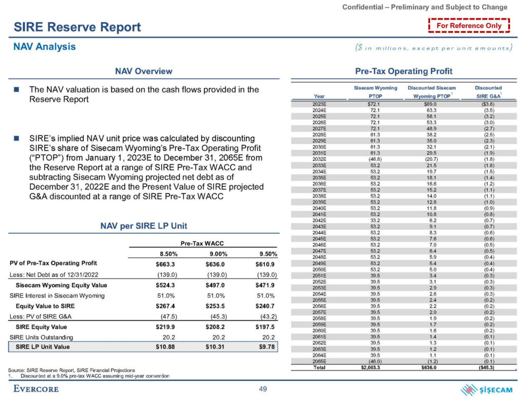 Sisecam - Net Asset Value Model